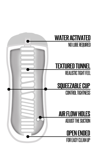 Мастурбатор ротик тілесного кольору Happy ending Shower stroker self lubricating Mouth - 5