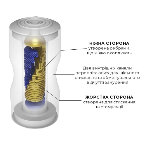 Мастурбатор двосторонній з двома незалежними каналами Tenga Premium Dual Sensation Cup - 3