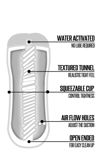 Мастурбатор анус телесного цвета Happy ending Shower stroker self lubricating Аss - 3