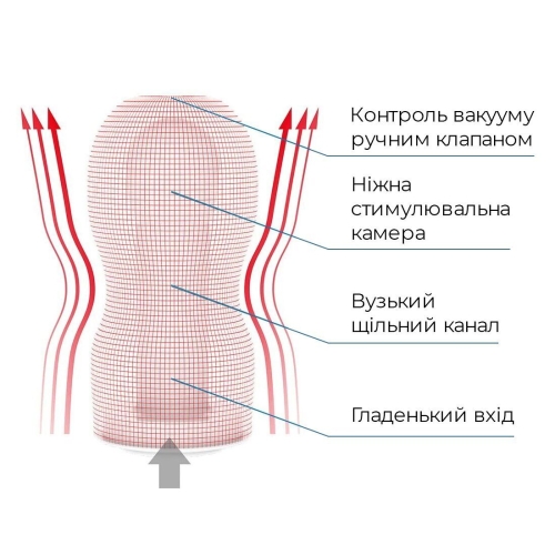 Мастурбатор для члена Глибока глотка з вакуумним ефектом Tenga (Тенга) Deep Throat Cup - 5
