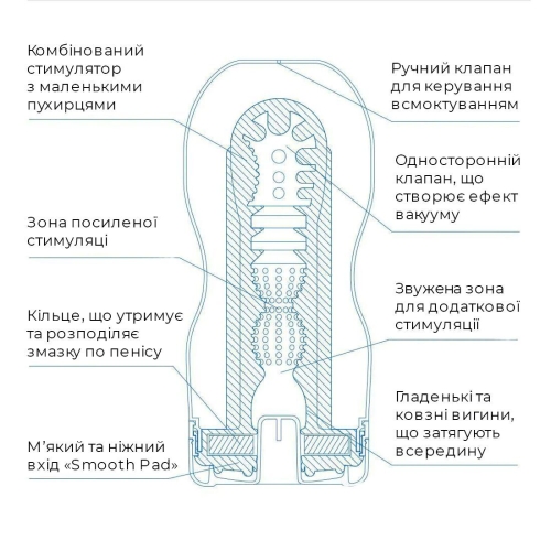 Мастурбатор рот для глибокого мінету з мастилом охолоджуючого білого кольору Tenga Deep Throat Cup - 3