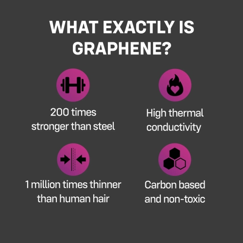 Презервативы ультратонкие из латекса в сочетании с графеном ONE Flex Graphene Condom 10 штук - 5
