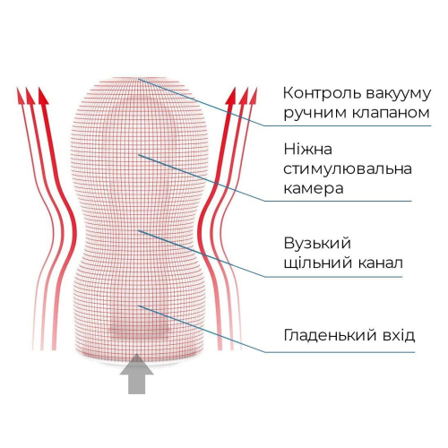 Мастурбатор для члена Глубокая глотка с вакуумным эффектом Tenga (Тенга) Deep Throat Cup GENTLE - 5