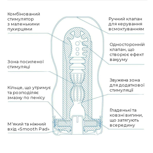 Мастурбатор з охолоджуючим мастилом (Глибока глотка) Tenga Deep Throat CUP EXTRA cool - 4