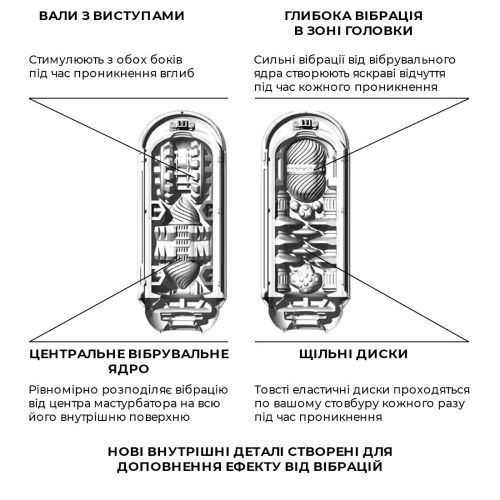 Мастурбатор з вібрацією Tenga Flip Zero Electronic Vibration Тенга 5 режимів вібрації-режим мінета Дикий Оргазм - 5