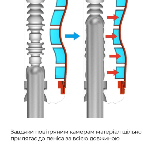 Мастурбатор Tenga Air-Tech Gentle Тенга - 4